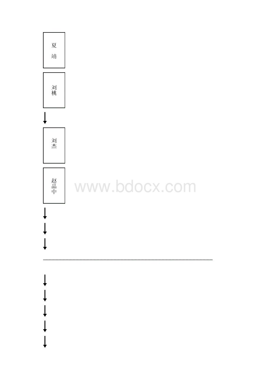 安全应急预案519文档格式.docx_第3页