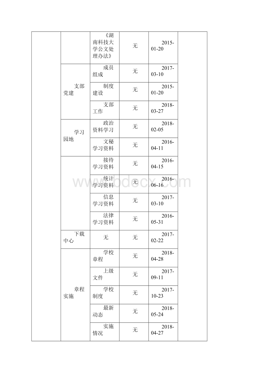 机关直属单位不含校属科研机构网站检查情况表.docx_第2页