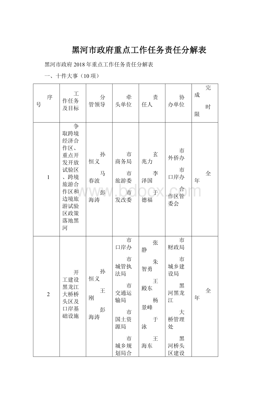 黑河市政府重点工作任务责任分解表Word文件下载.docx