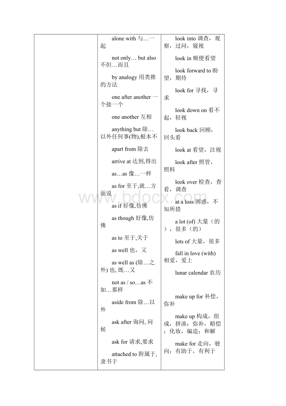 考研英语必备词组单词搭配.docx_第3页