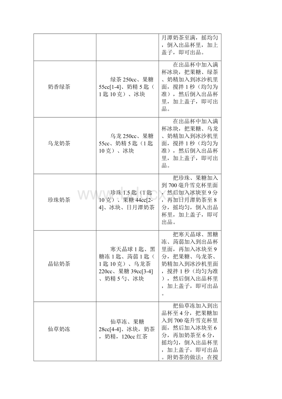 贡茶产品成品配方.docx_第3页