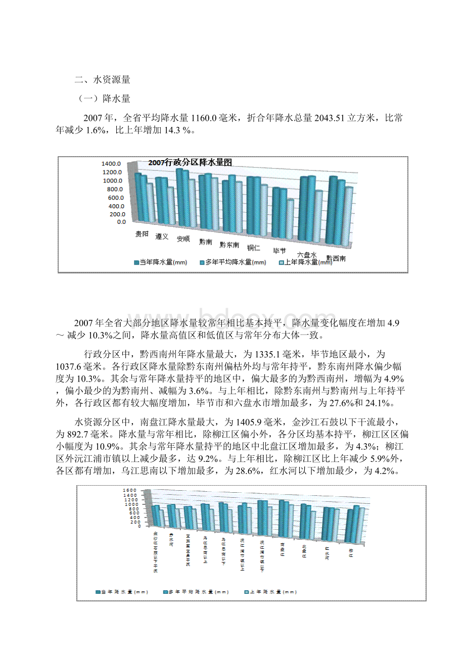 贵州省水资源公报.docx_第3页