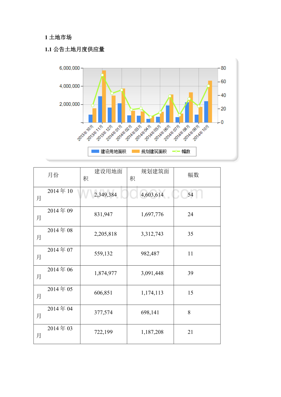 上海市场信息集成报告Word格式.docx_第2页