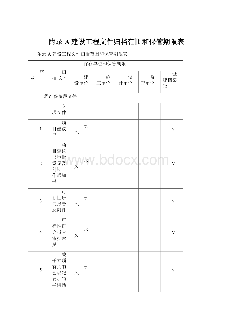 附录A建设工程文件归档范围和保管期限表.docx