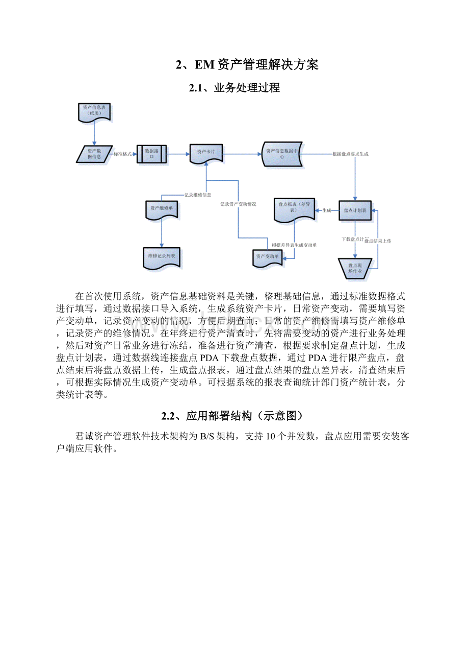 固定资产管理系统.docx_第2页