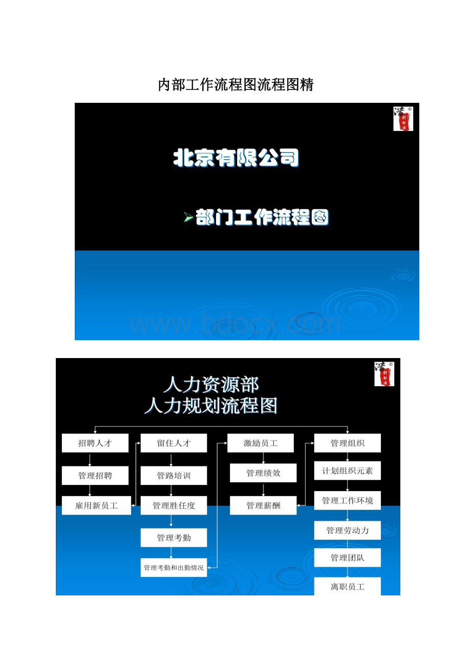 内部工作流程图流程图精Word文档下载推荐.docx_第1页