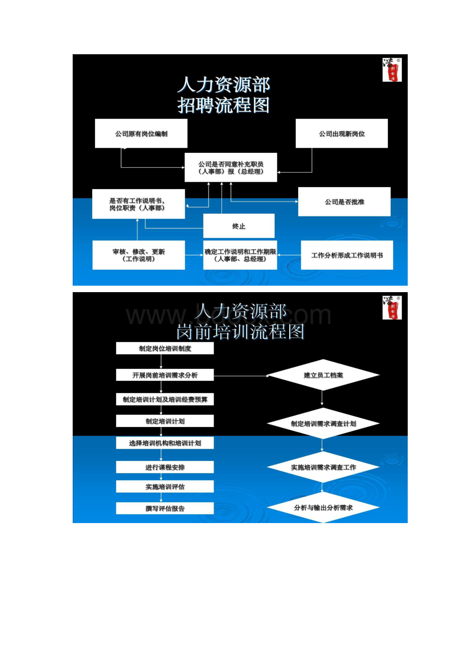 内部工作流程图流程图精Word文档下载推荐.docx_第2页