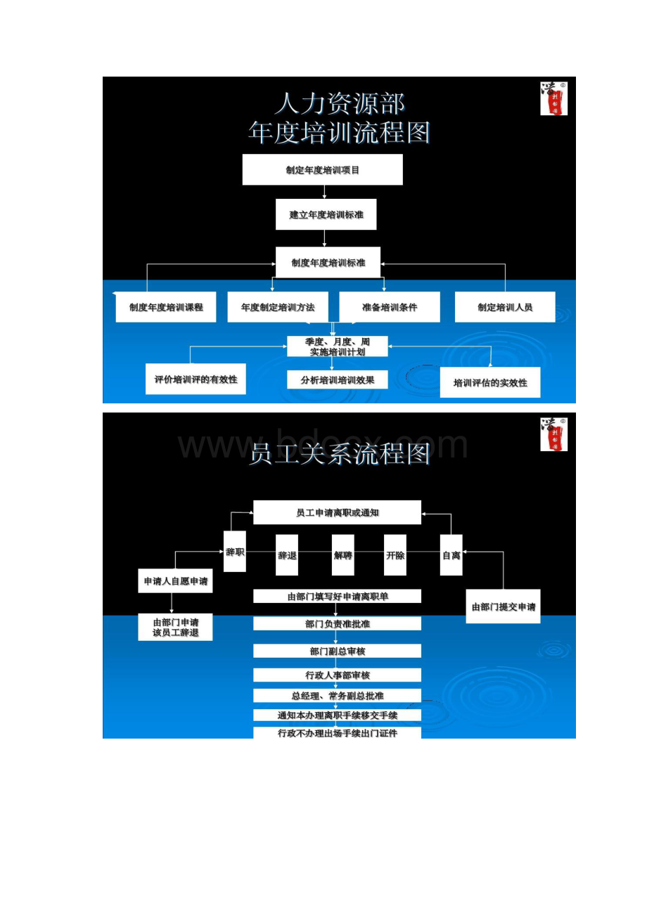 内部工作流程图流程图精.docx_第3页