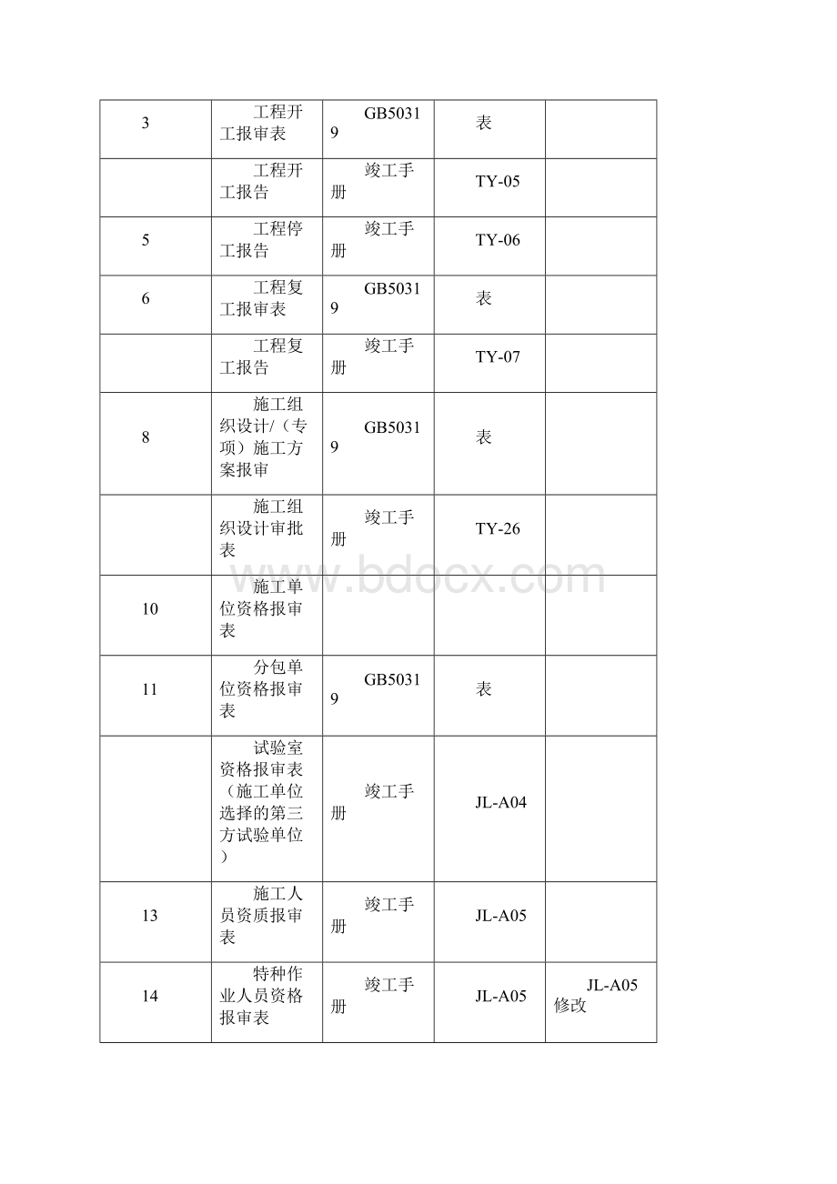 工程资料报审表格选用及资料报审Word格式文档下载.docx_第2页