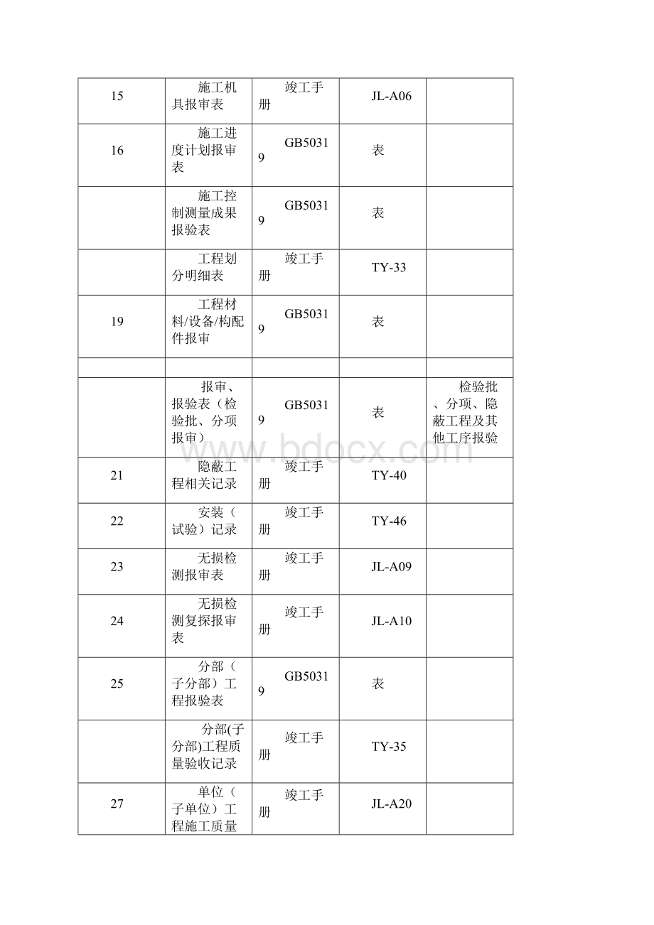 工程资料报审表格选用及资料报审Word格式文档下载.docx_第3页