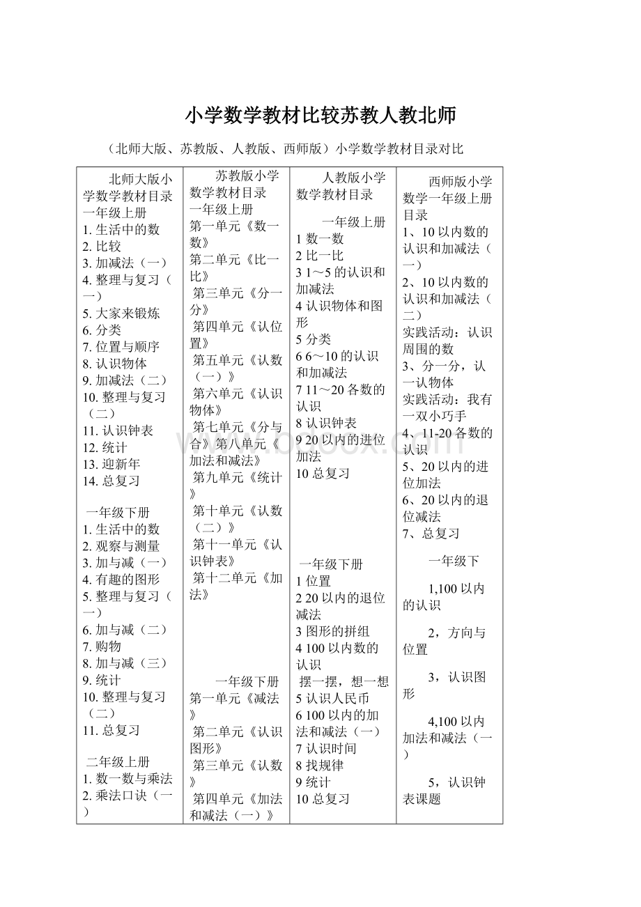 小学数学教材比较苏教人教北师.docx