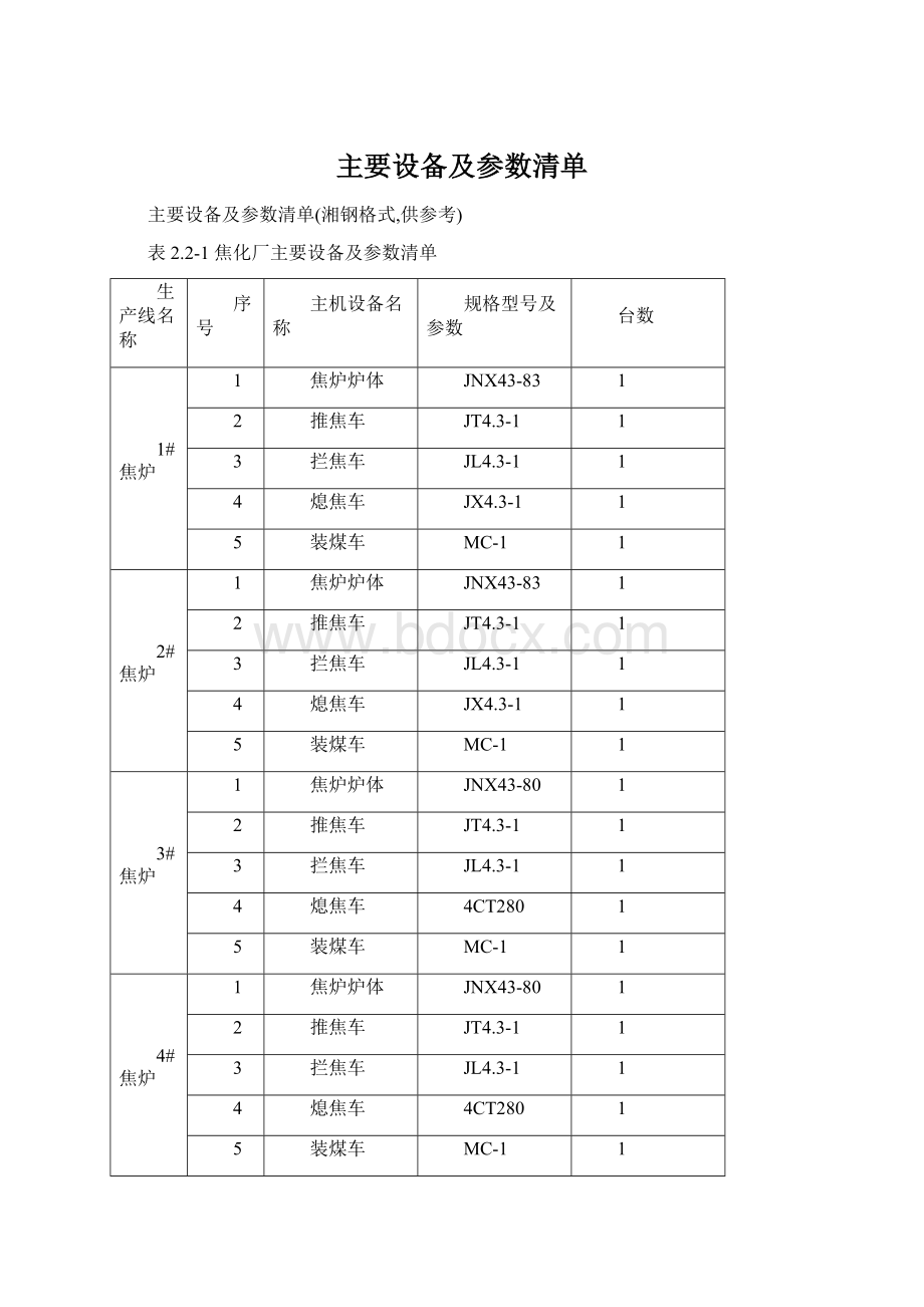 主要设备及参数清单.docx