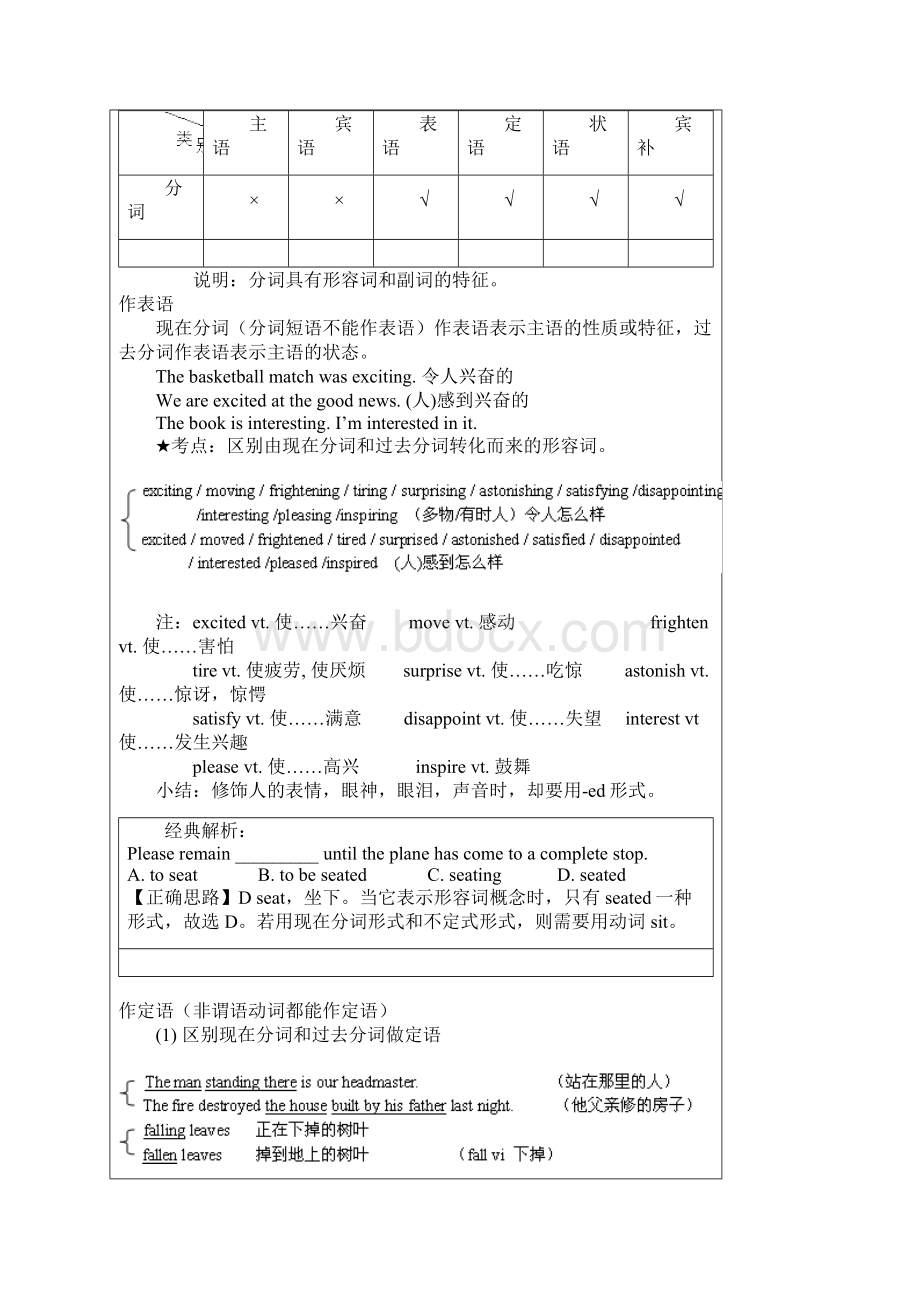 高考英语备考复习非谓语动词4.docx_第3页