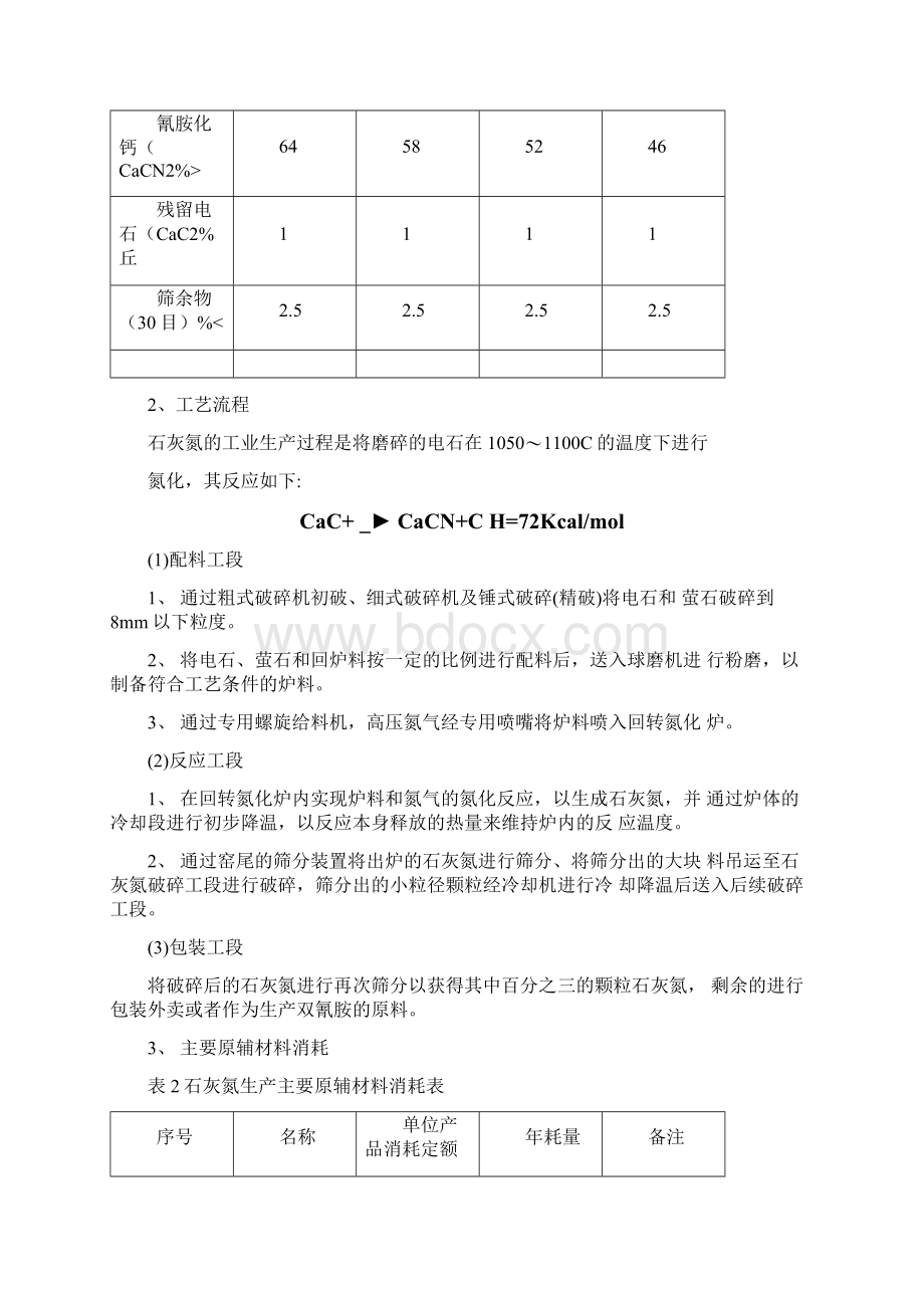 石灰氮双氰胺项目建议书Word文档格式.docx_第3页