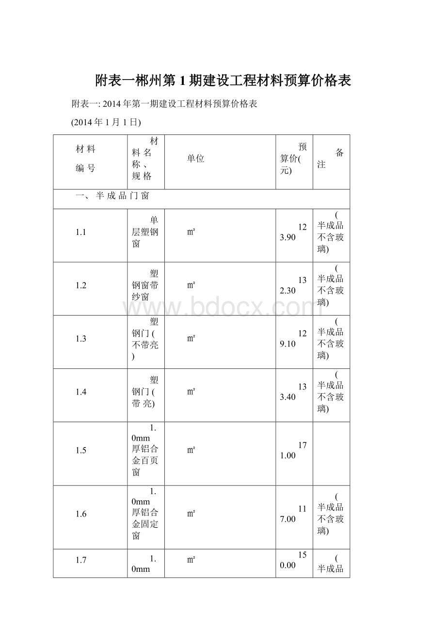 附表一郴州第1期建设工程材料预算价格表.docx_第1页