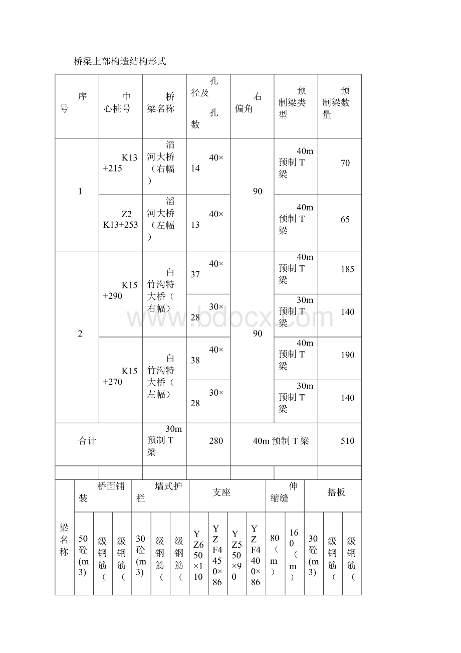 桥梁桥面系施工方案.docx_第2页