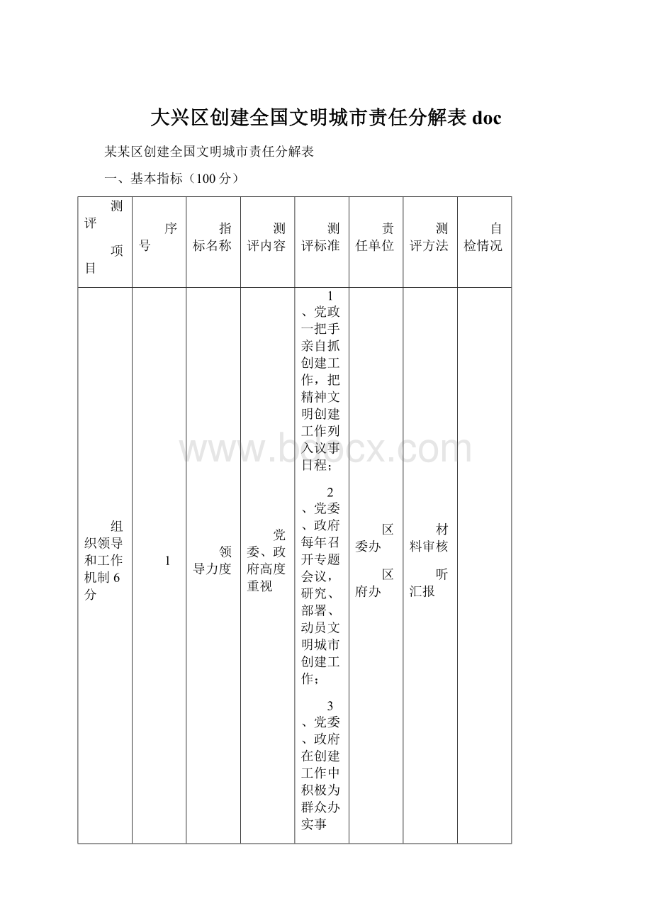 大兴区创建全国文明城市责任分解表doc.docx