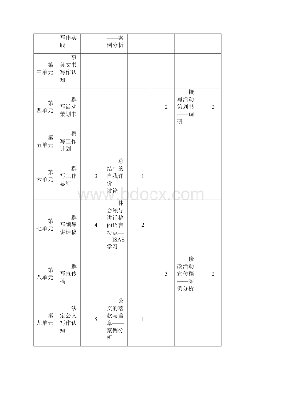 《社区公文写作》课程实训教学指南精Word文件下载.docx_第3页