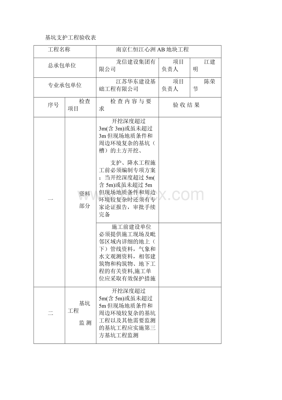 危险性较大工程验收表危大工程43140.docx_第2页