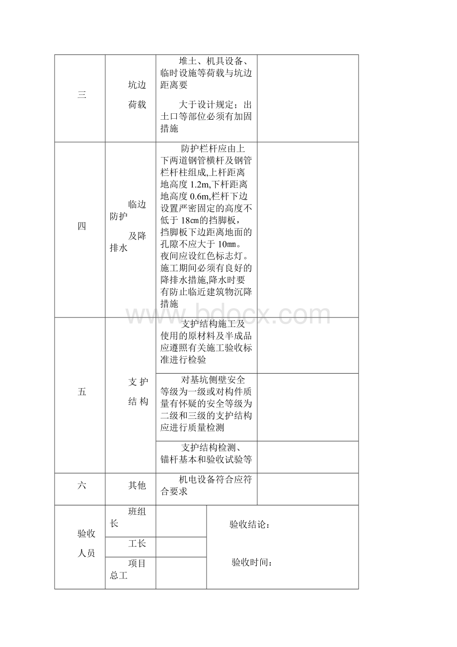 危险性较大工程验收表危大工程43140.docx_第3页