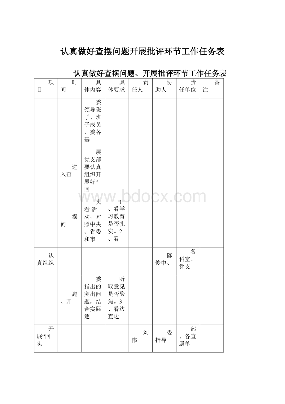 认真做好查摆问题开展批评环节工作任务表.docx_第1页