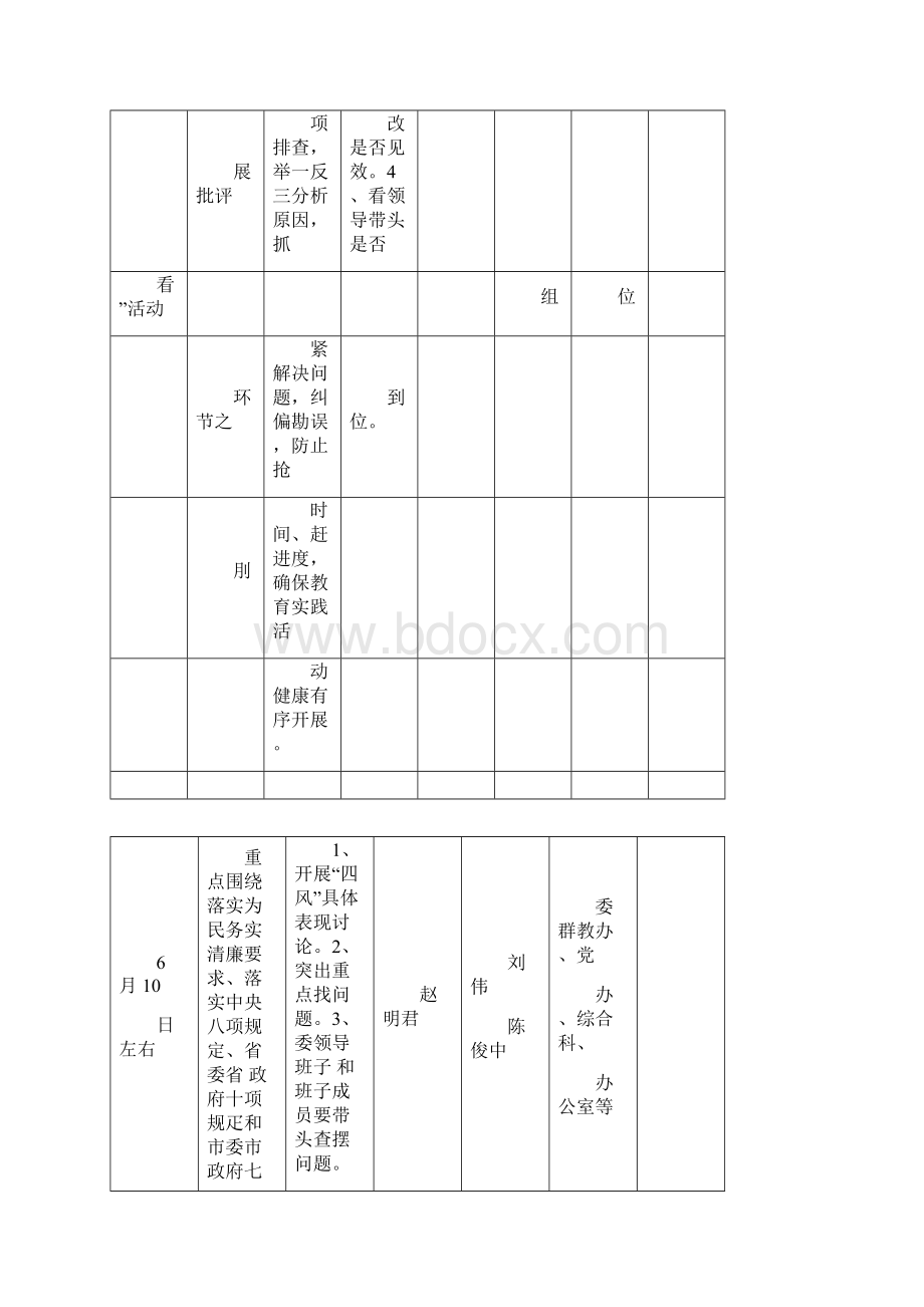 认真做好查摆问题开展批评环节工作任务表.docx_第2页