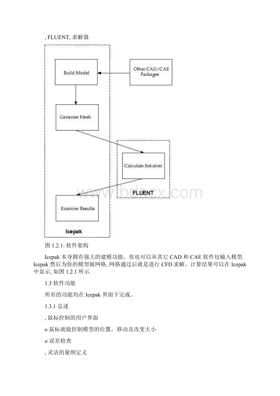 Icepak培训中文教程整理版.docx_第2页