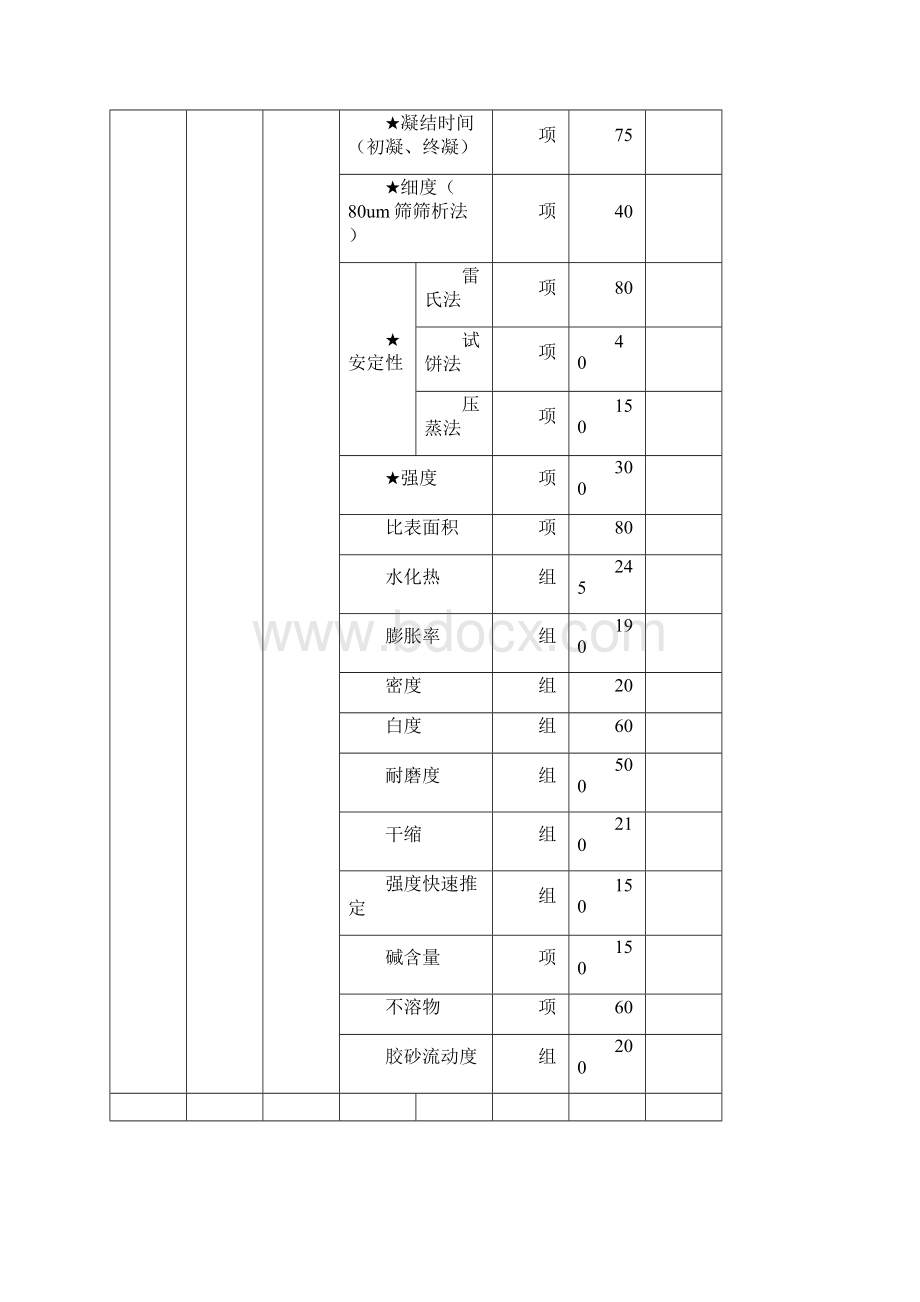 物价局收费标准文档格式.docx_第2页