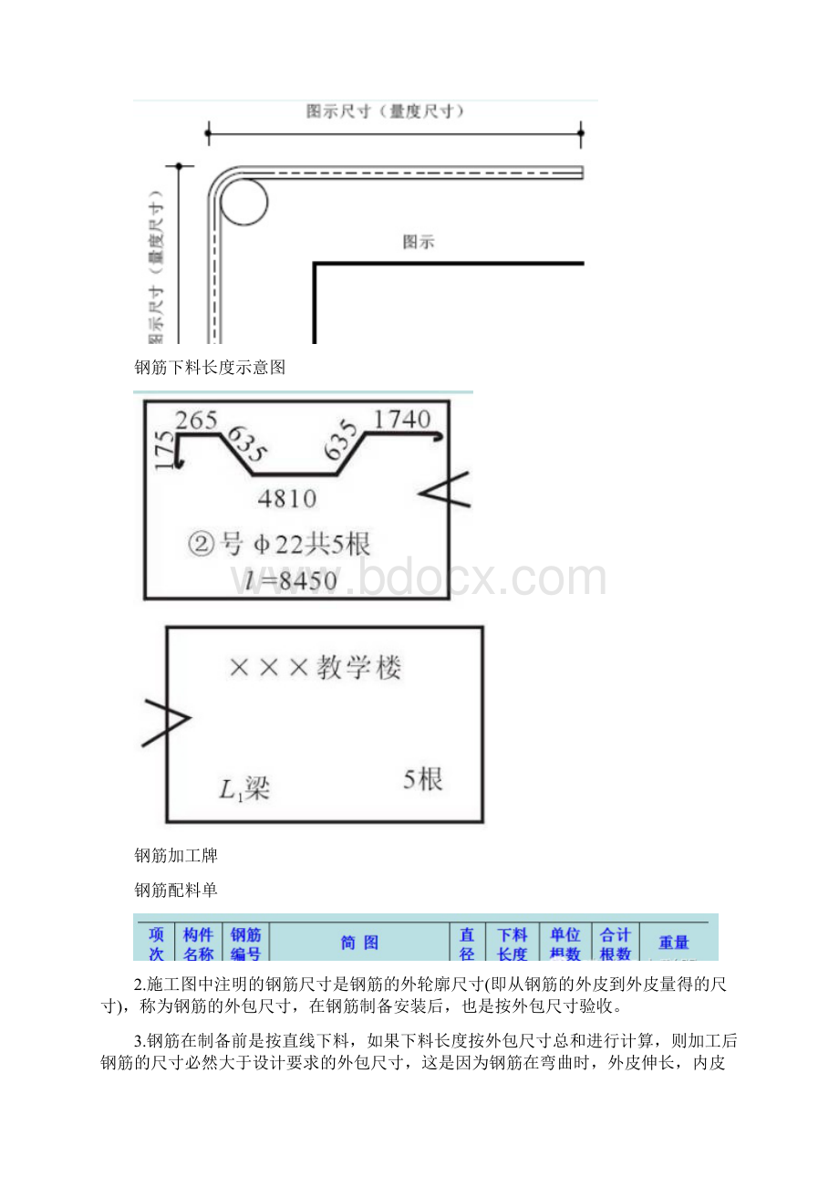 钢筋下料计算钢筋最全一篇.docx_第2页