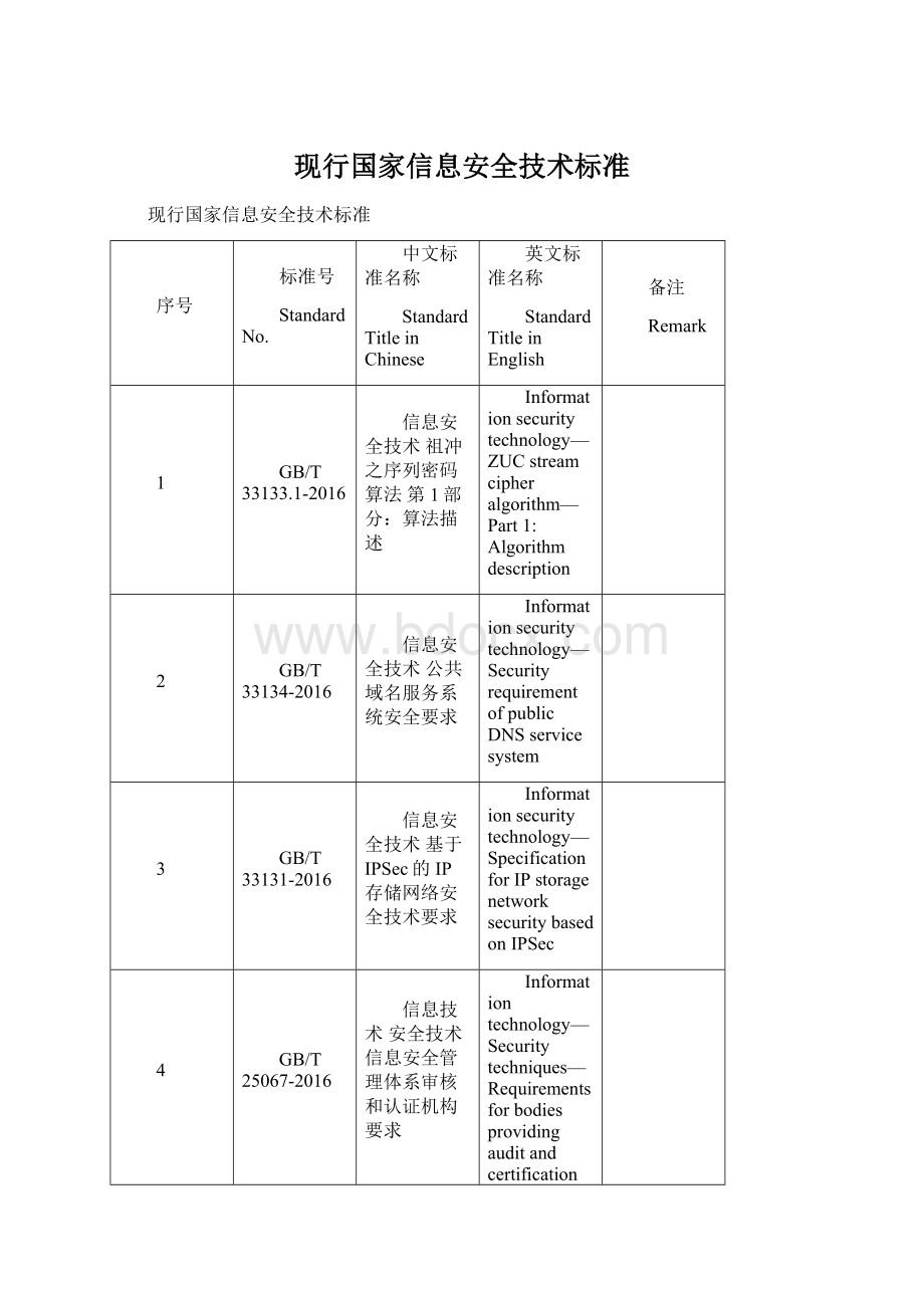 现行国家信息安全技术标准.docx