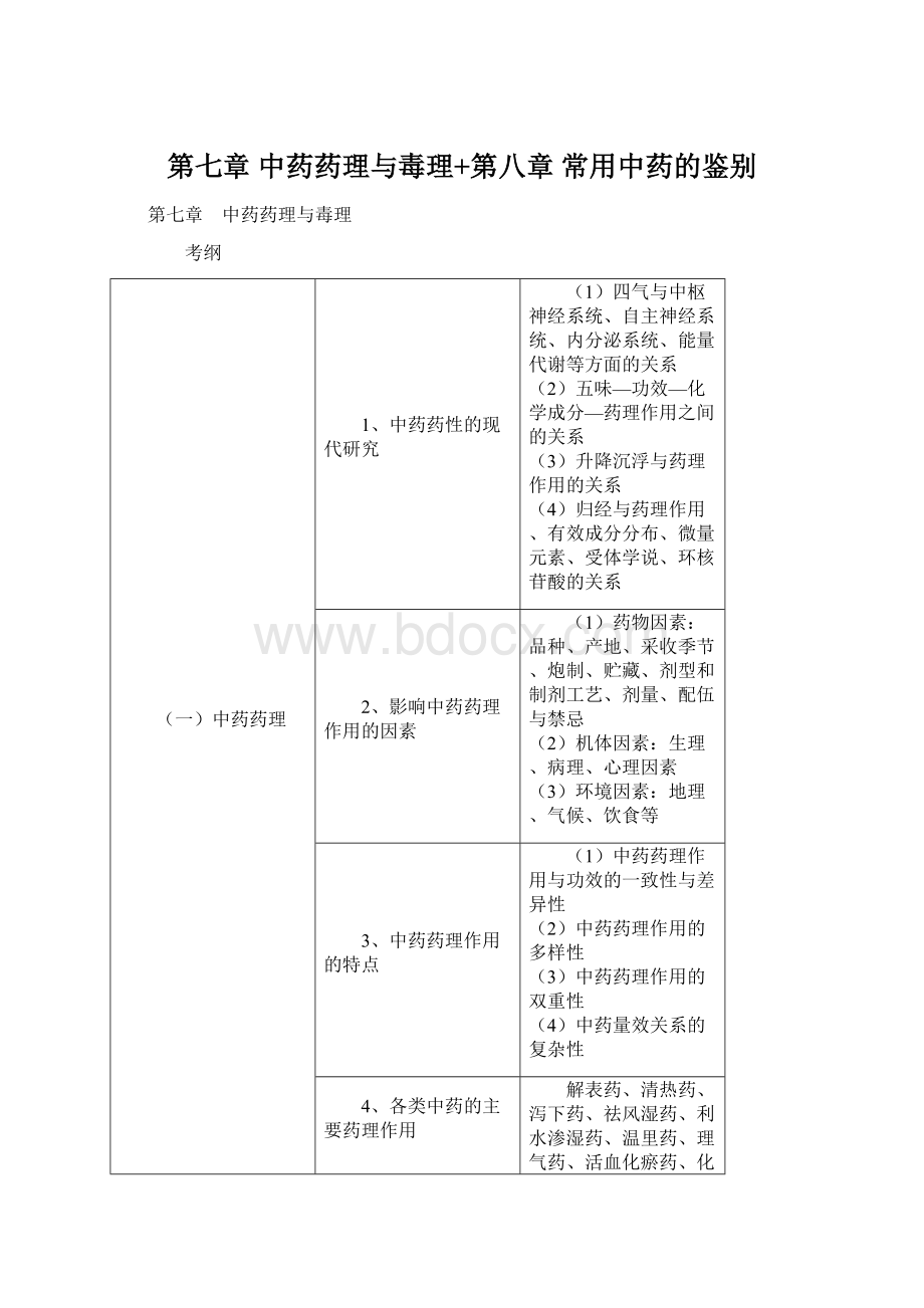 第七章 中药药理与毒理+第八章 常用中药的鉴别.docx_第1页