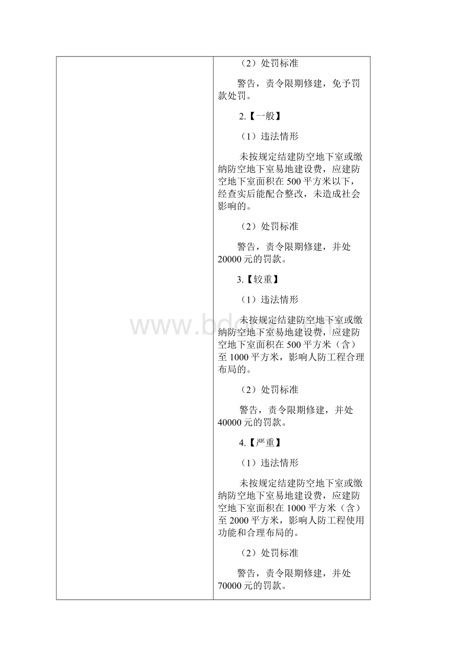 山东人民防空行政处罚裁量基准.docx_第2页