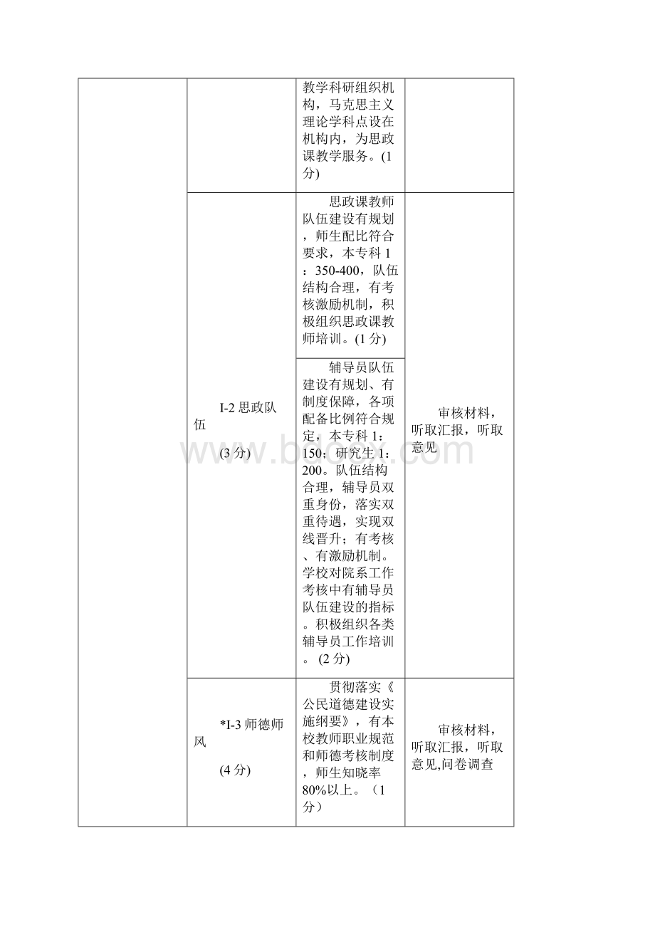 度上海市高校普教系统文明单位和谐校园考评指标体系Word格式.docx_第3页