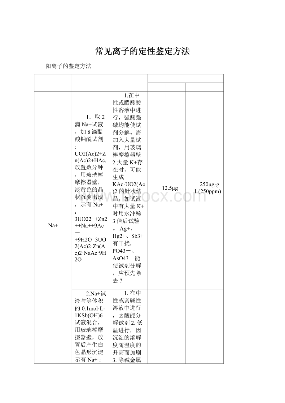 常见离子的定性鉴定方法.docx_第1页