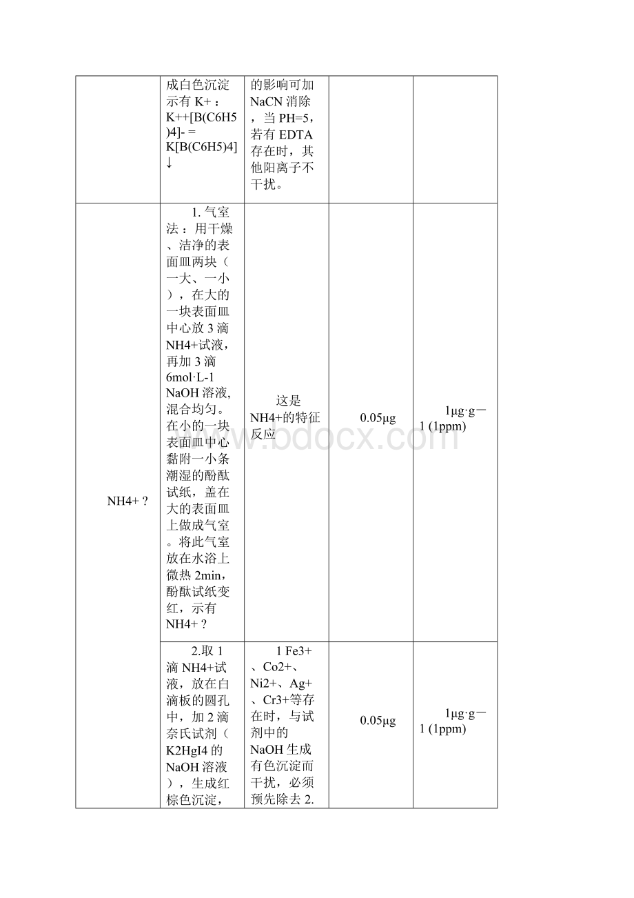 常见离子的定性鉴定方法.docx_第3页