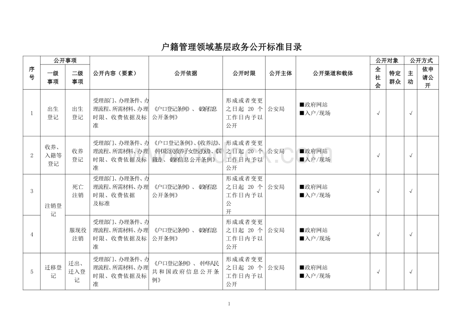 基层户籍管理领域基层政务公开标准目录.pdf