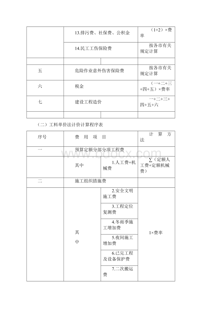 建设工程施工费用定额相关费用计算程序表及费用取费费率换算表Word文档下载推荐.docx_第3页