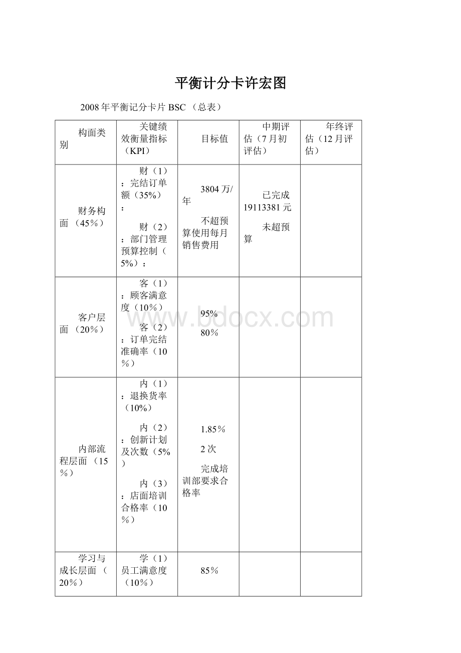 平衡计分卡许宏图.docx_第1页