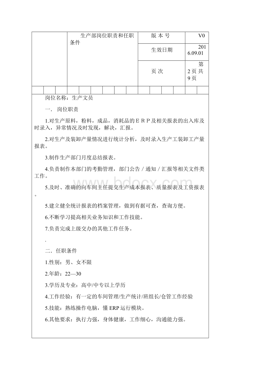 生产部岗位职责及任职条件Word下载.docx_第3页