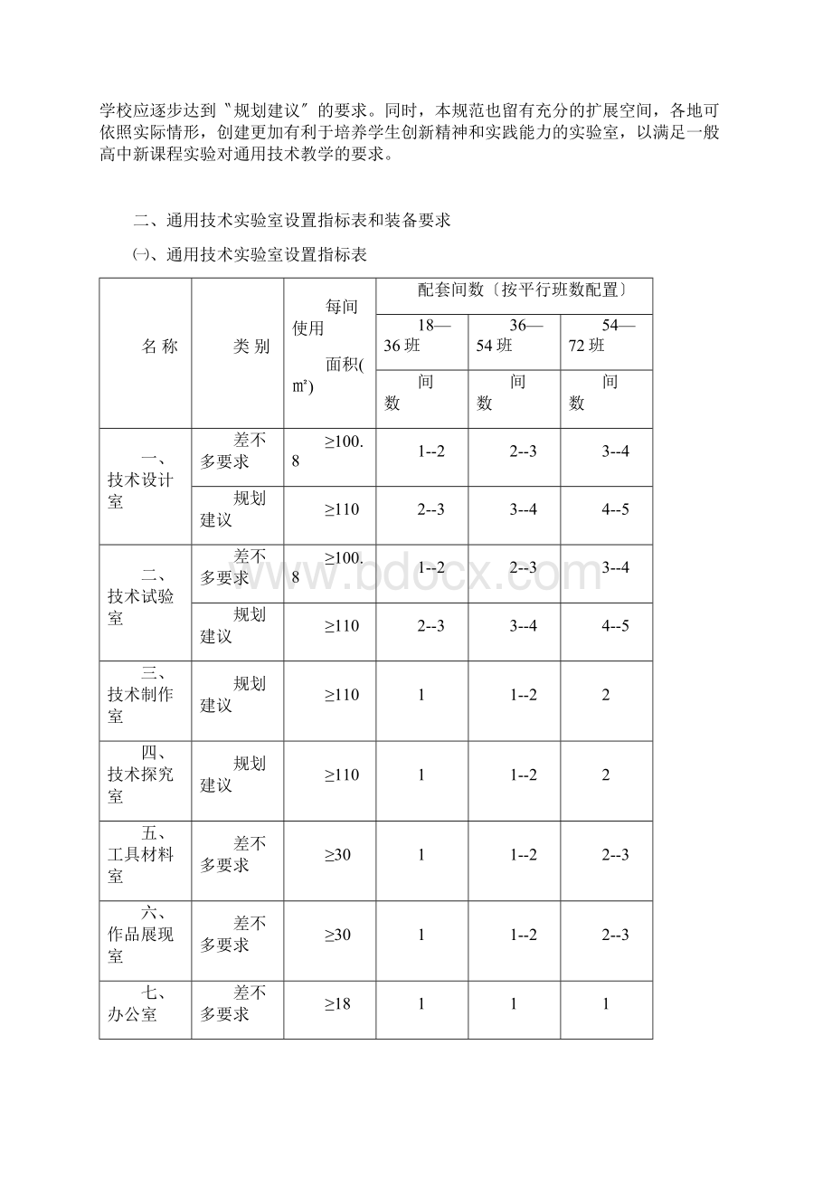 安徽省普通高中通用技术实验室装备规范征求意见稿必修.docx_第2页