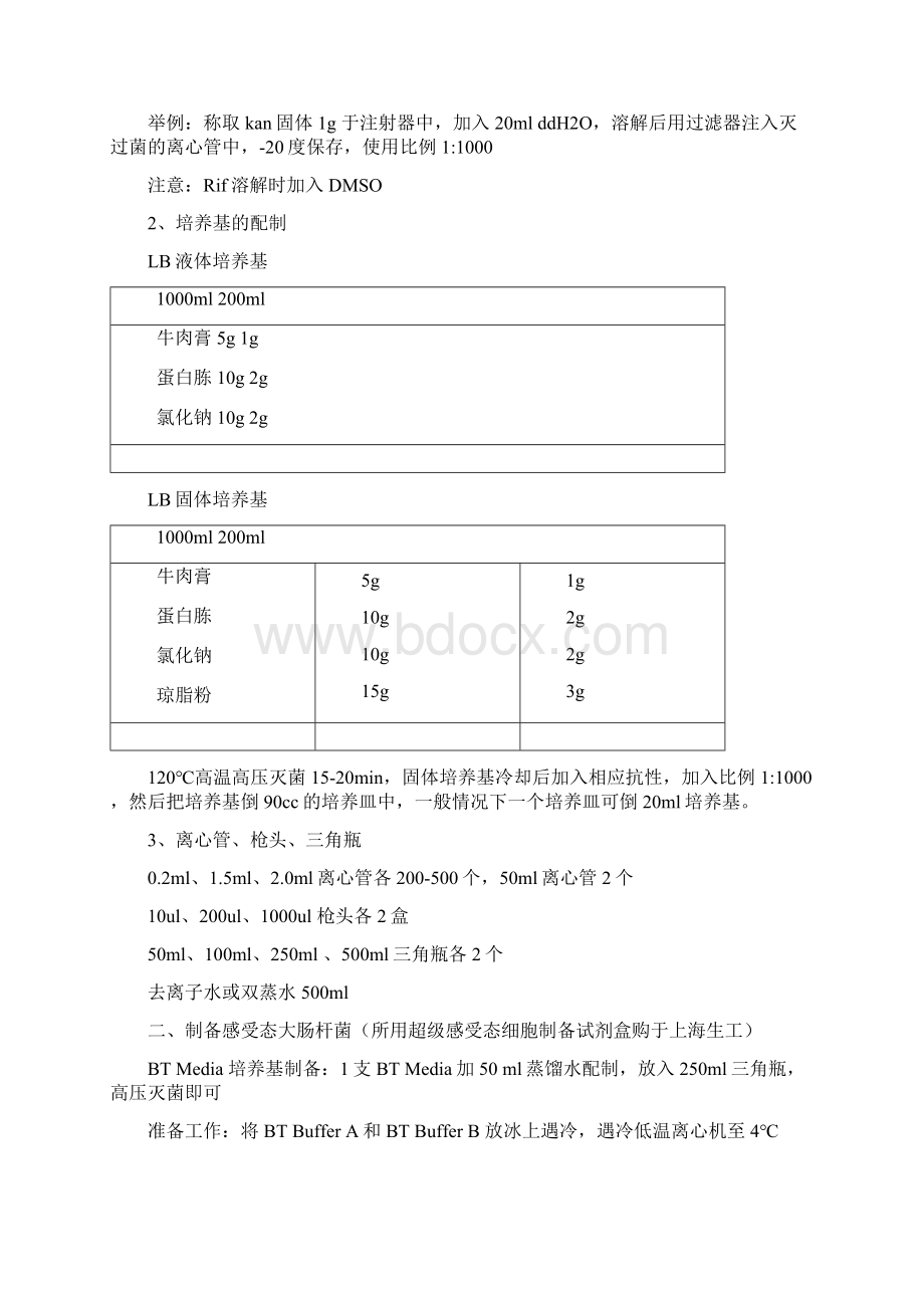 常用载体构建说明书.docx_第2页