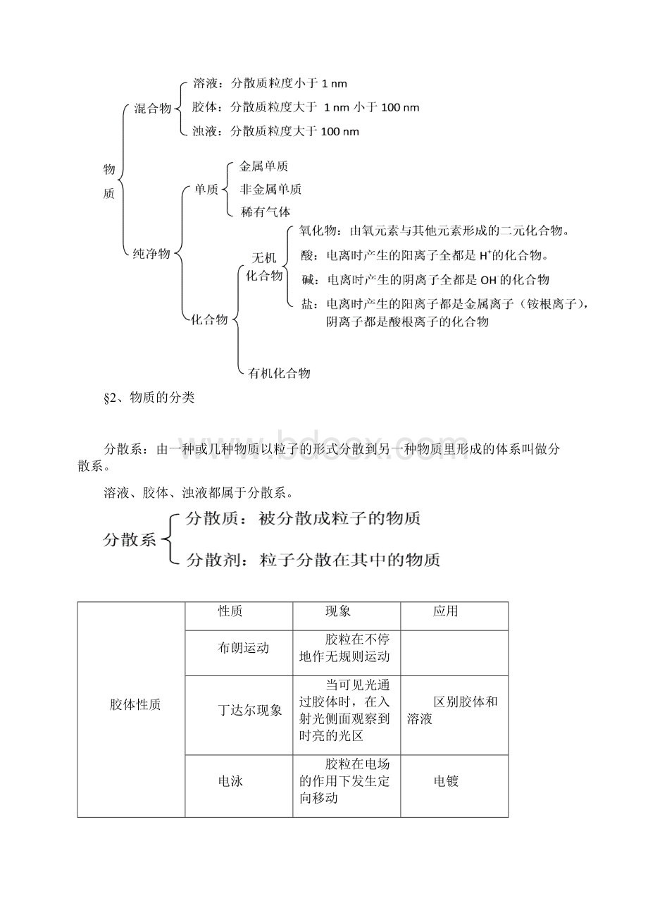 化学必修一知识点总结详文档格式.docx_第3页