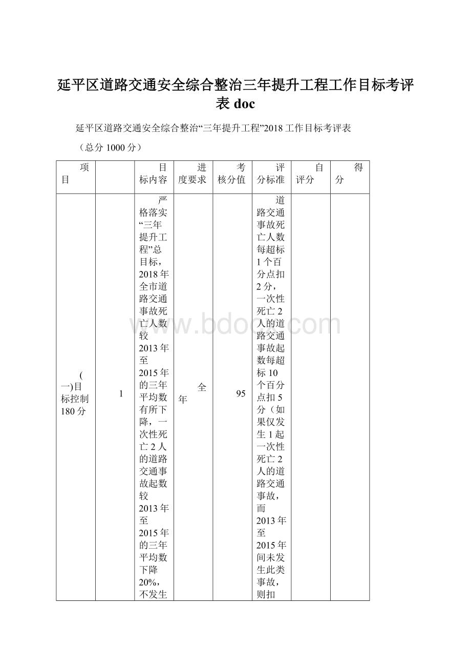 延平区道路交通安全综合整治三年提升工程工作目标考评表doc文档格式.docx