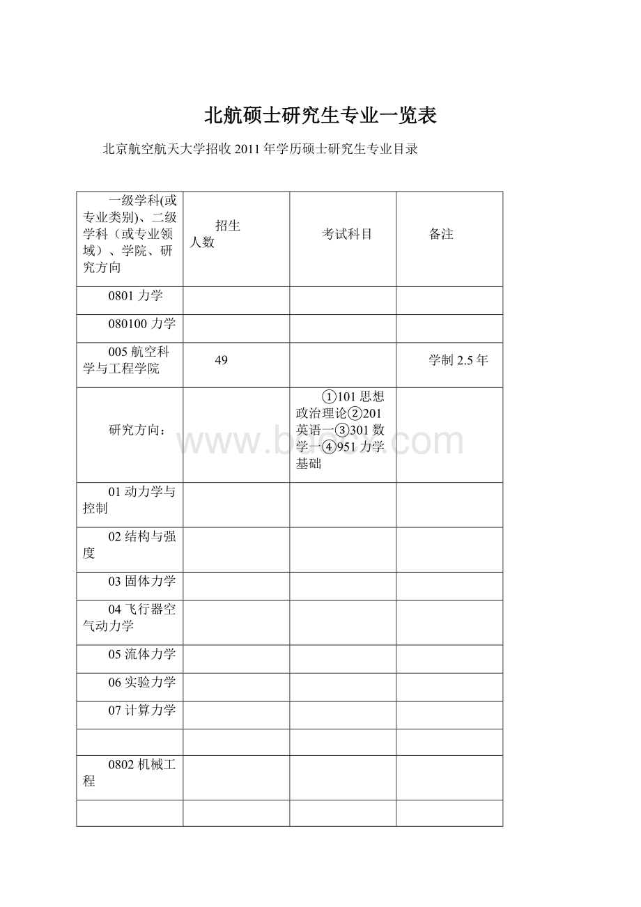 北航硕士研究生专业一览表Word文件下载.docx_第1页