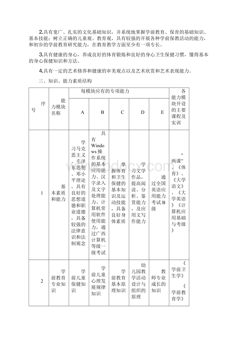 3+2五年制学前教育专业.docx_第2页