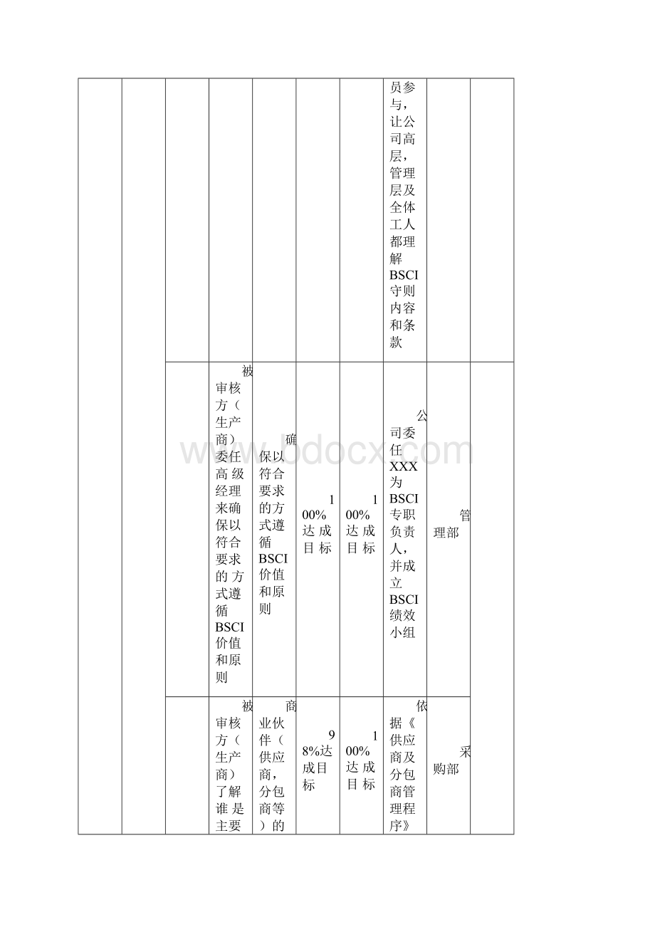 版最全bsci长期目标计划.docx_第2页