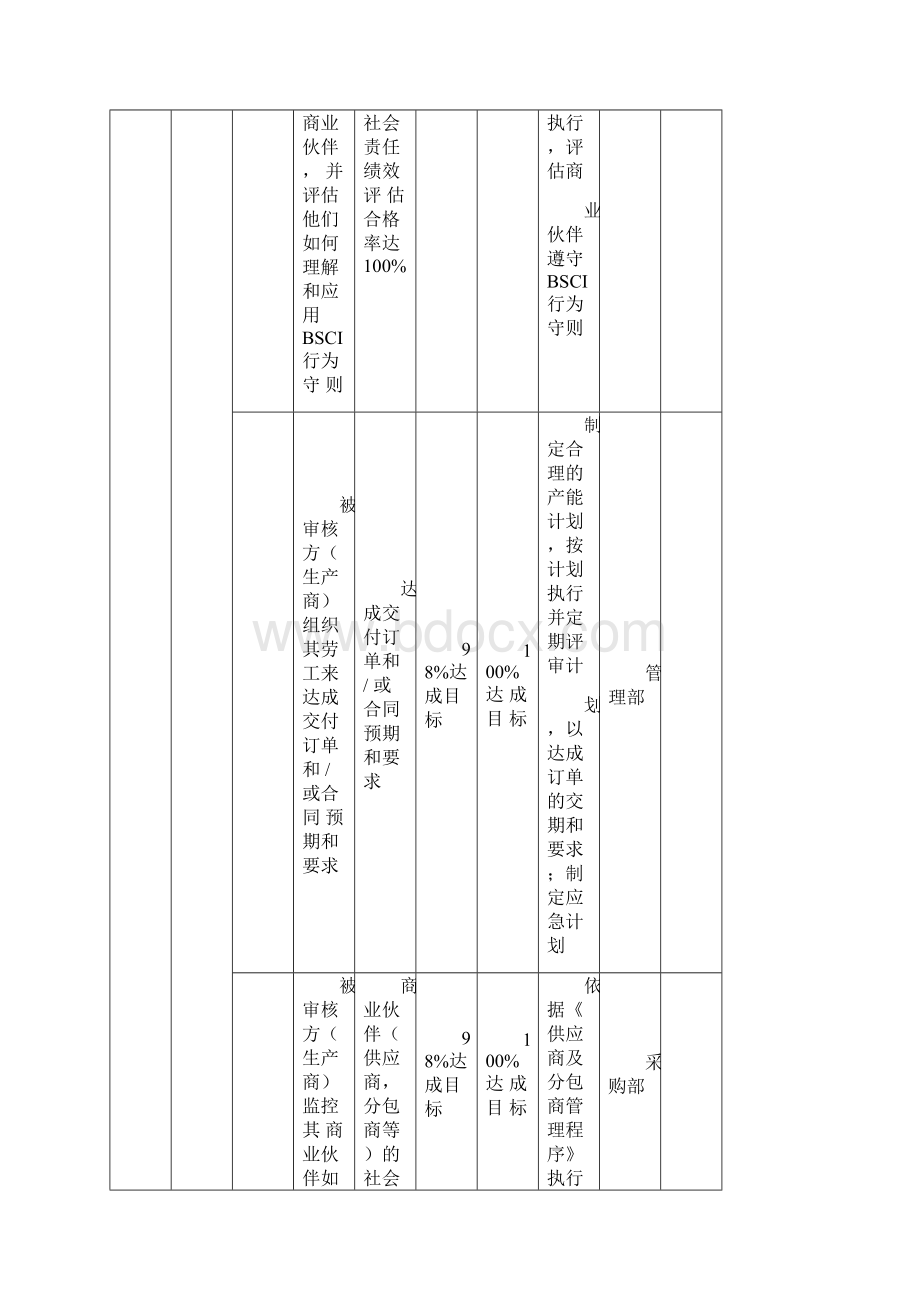 版最全bsci长期目标计划.docx_第3页