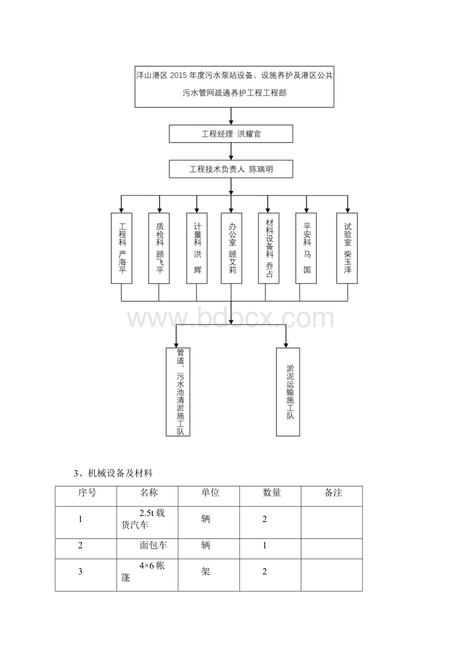 污水管道疏通方案.docx_第3页