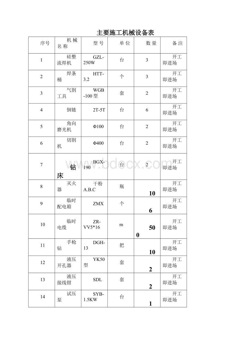 景区施工组织设计.docx_第2页