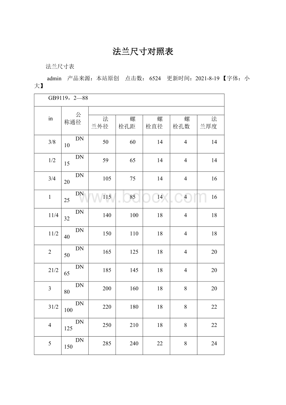 法兰尺寸对照表.docx_第1页